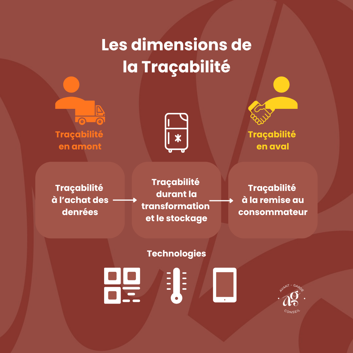 La traçabilité, un enjeu stratégique majeur pour la restauration et l’artisanatLa traçabilité,