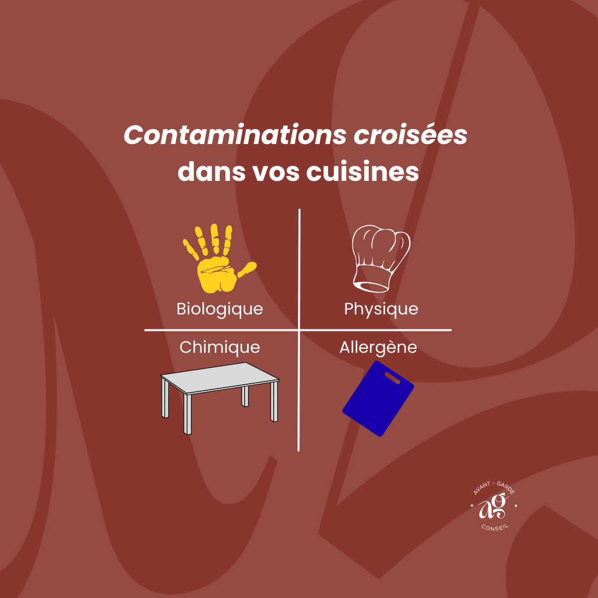 Les 4 dangers alimentaires, vecteur de contaminations croisées